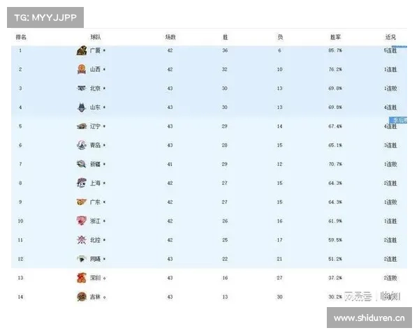 16-17欧冠小组首轮完整积分榜！强队纷纷获胜，冷门极少出现